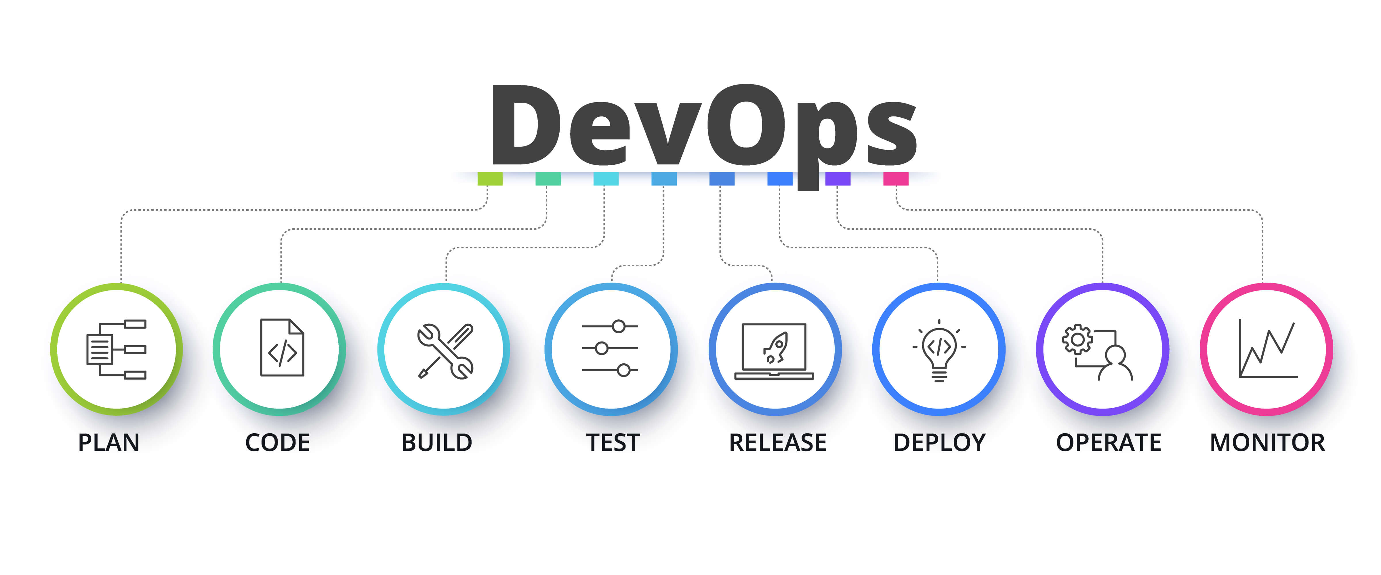 devops scheme