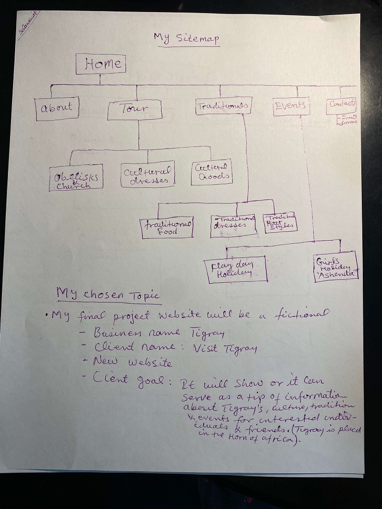 Sitemap