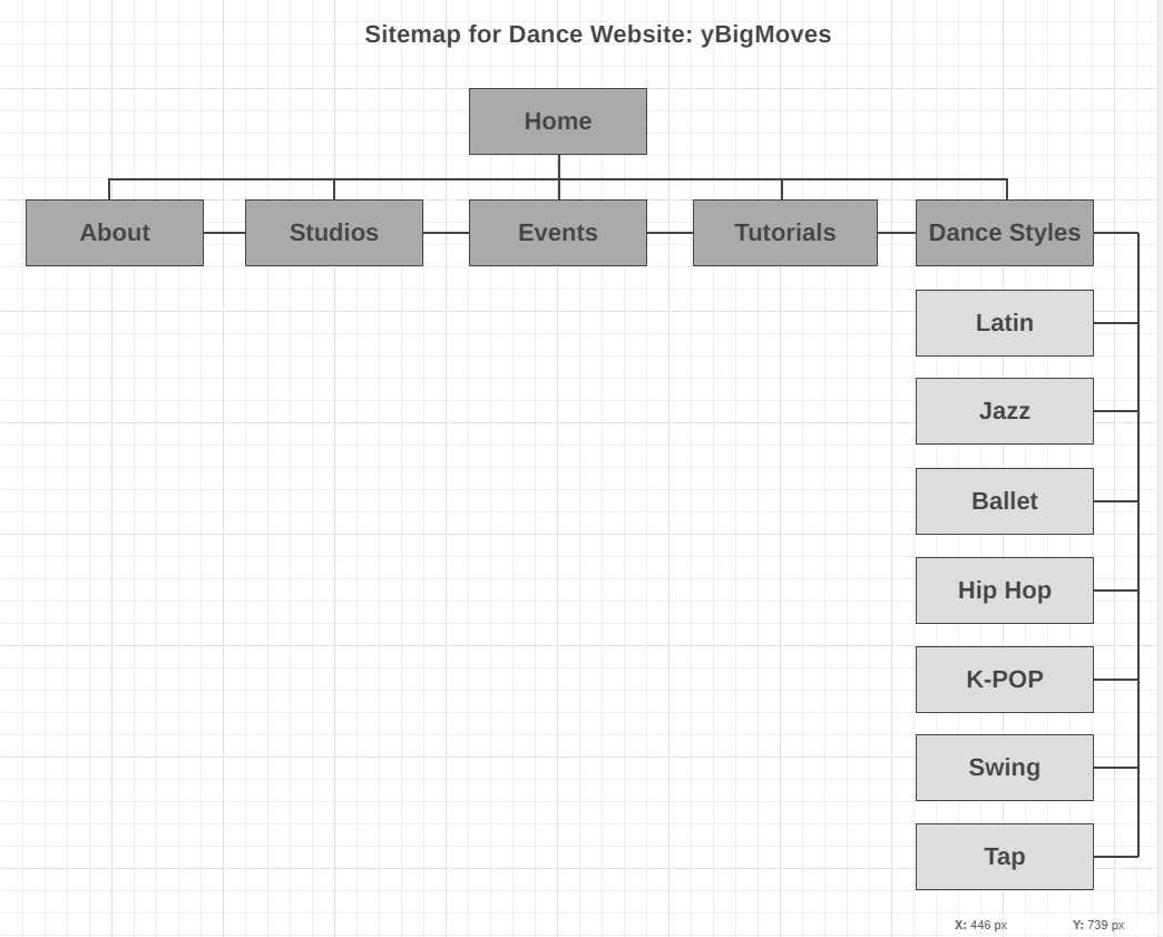 sitemap for my final project