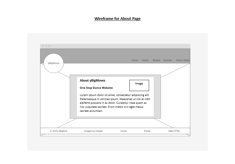 wireframe for my inner page